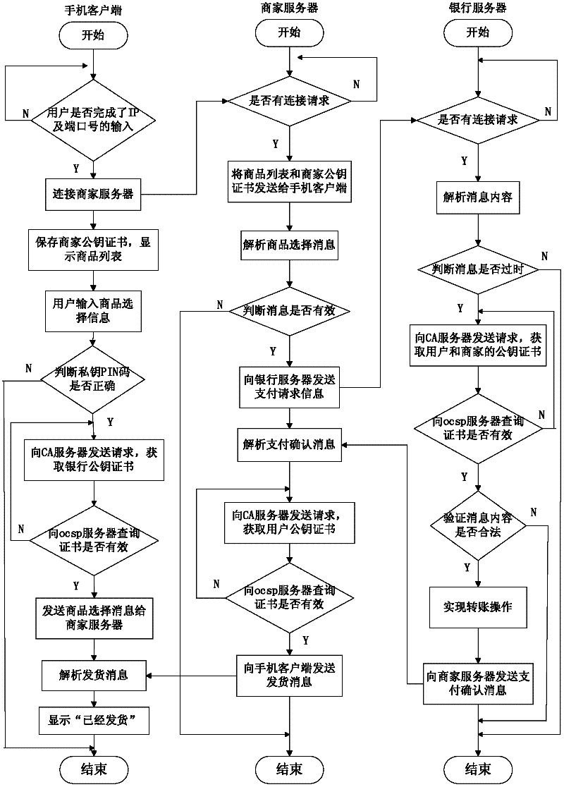 Remote mobile payment system based on digital certificate and payment method