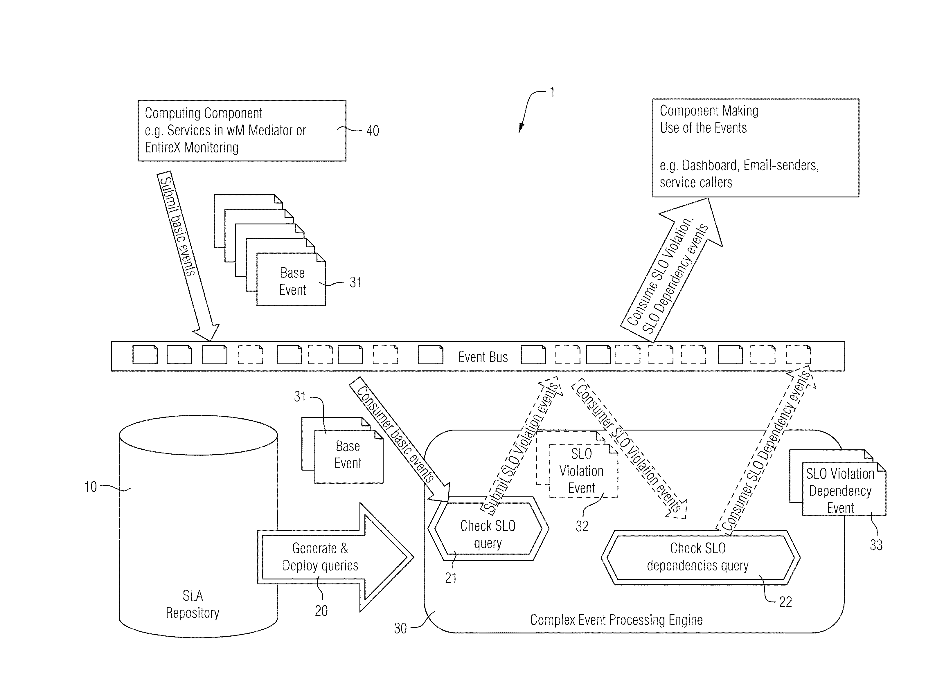 Monitoring system and method for monitoring the operation of distributed computing components