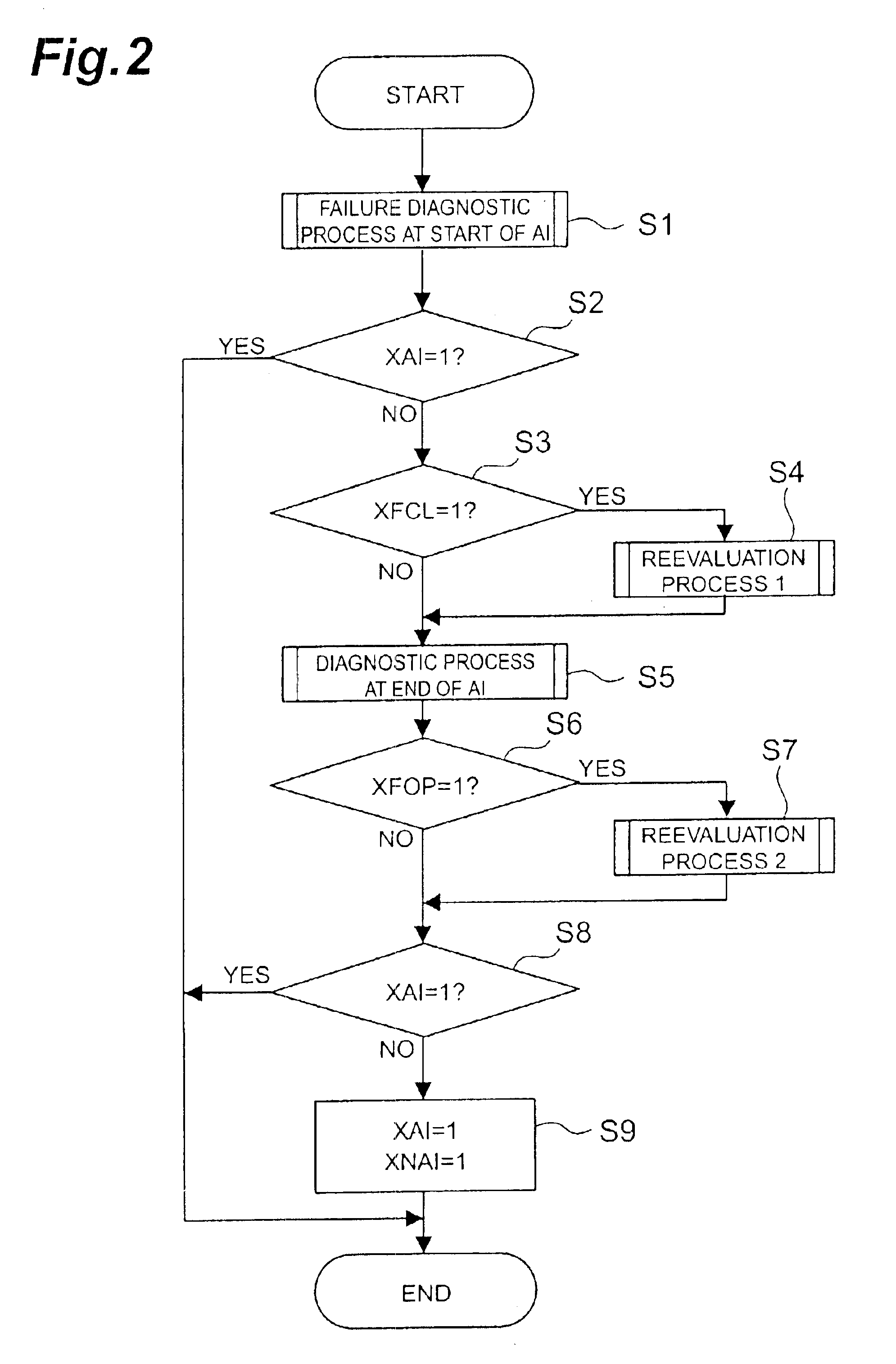 Auxiliary air supplying system, and control methods and failure diagnostic methods thereof