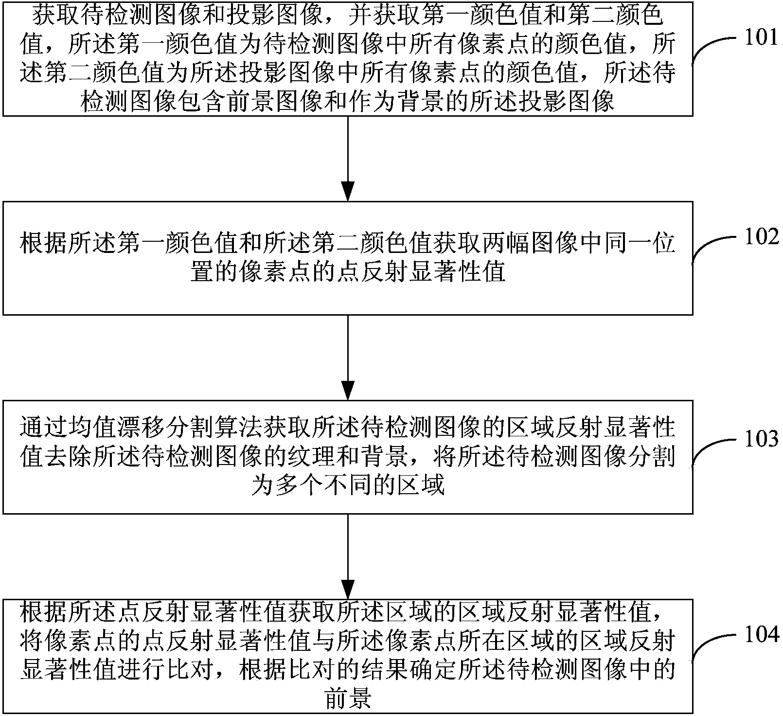 Method and system for detecting image foregrounds