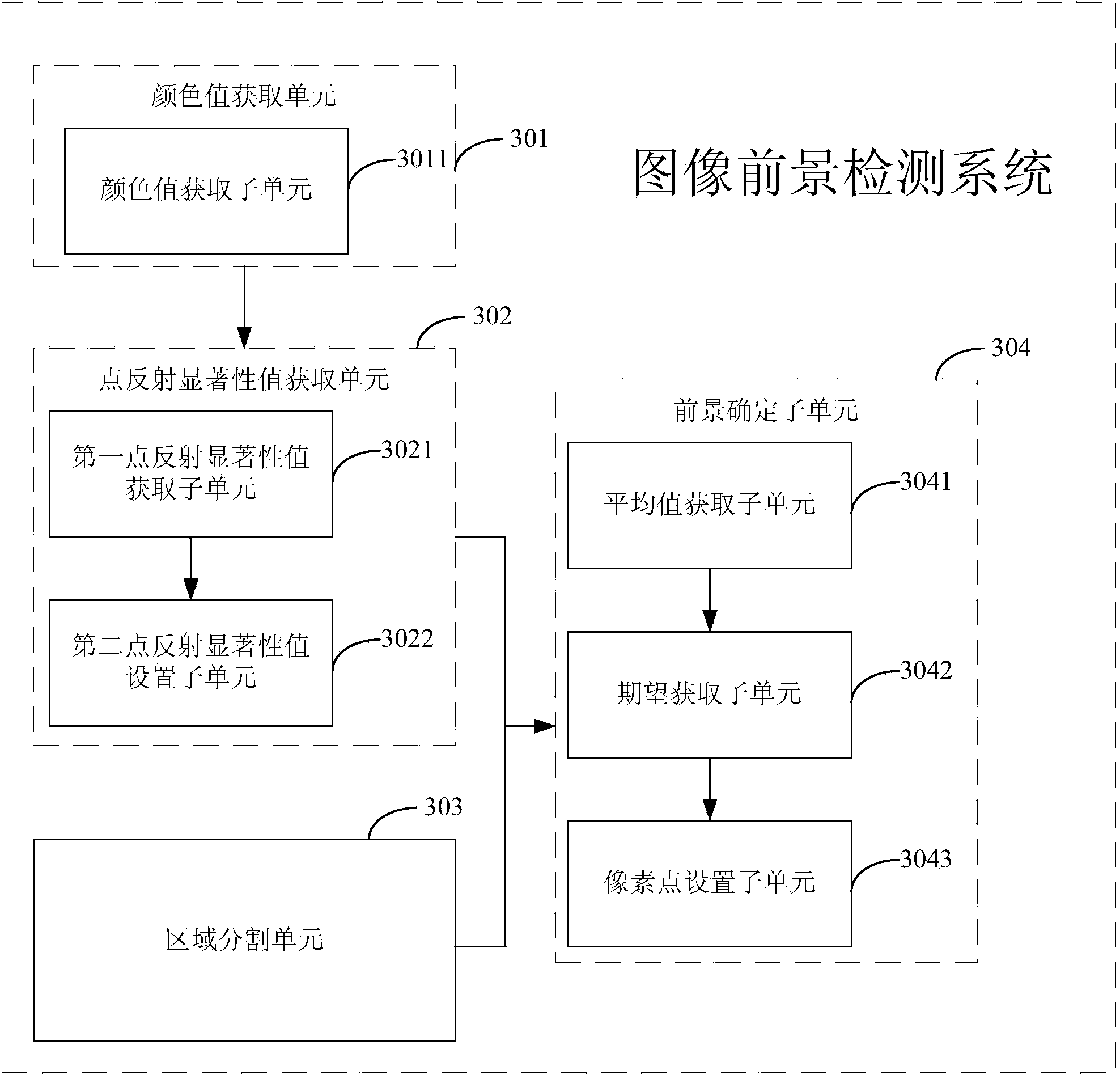 Method and system for detecting image foregrounds