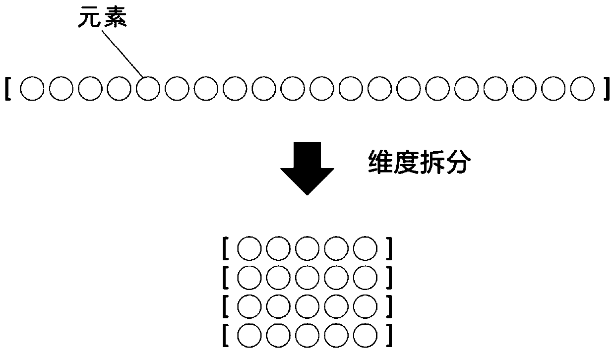 Channel extension method based on convolutional neural network