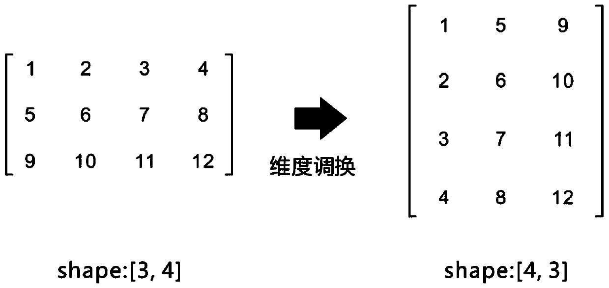 Channel extension method based on convolutional neural network