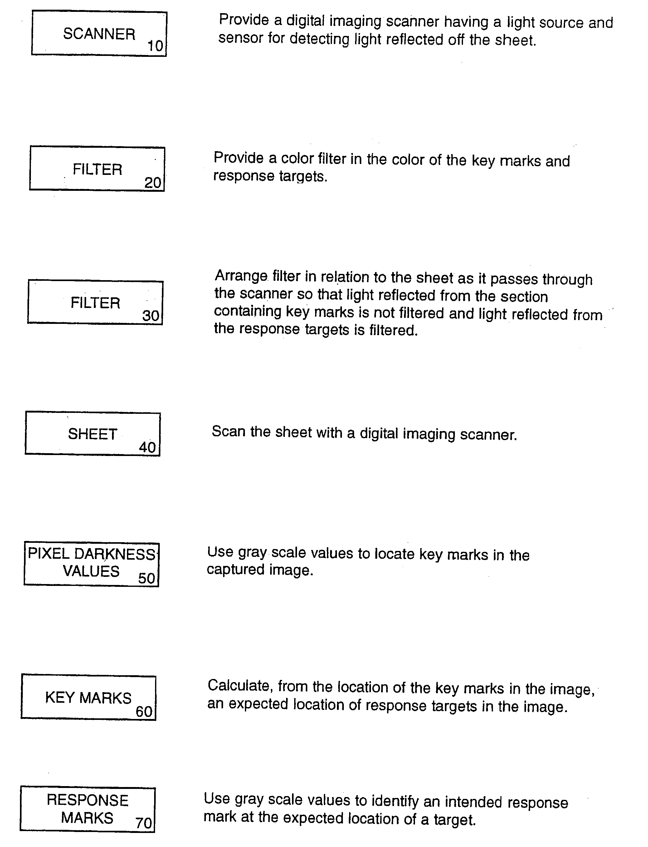 Method and apparatus for selective processing of captured images