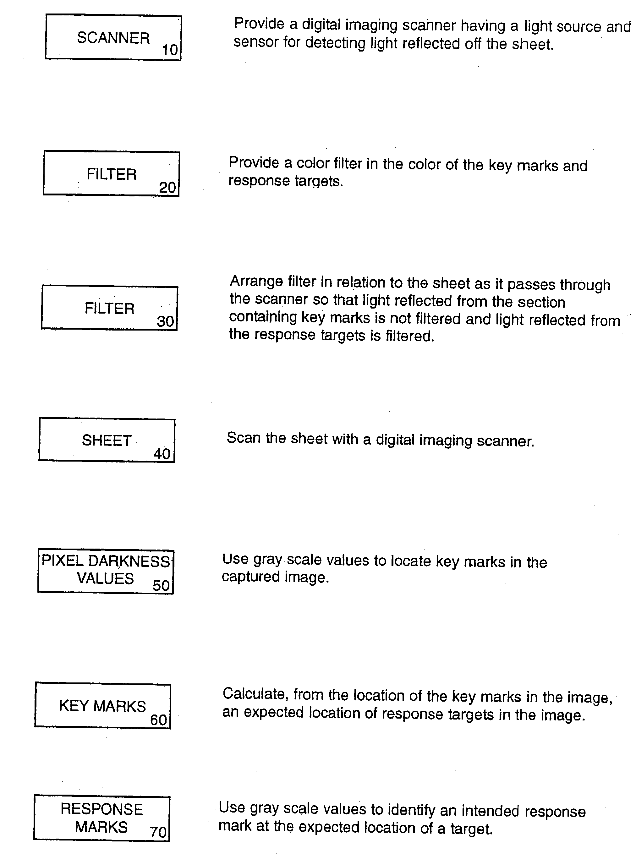 Method and apparatus for selective processing of captured images