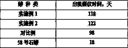 A method for producing rubber protective wax by sweating