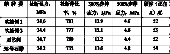 A method for producing rubber protective wax by sweating