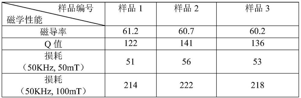 Ferrite-coated FeSiAl metal magnetic powder core and preparation method thereof