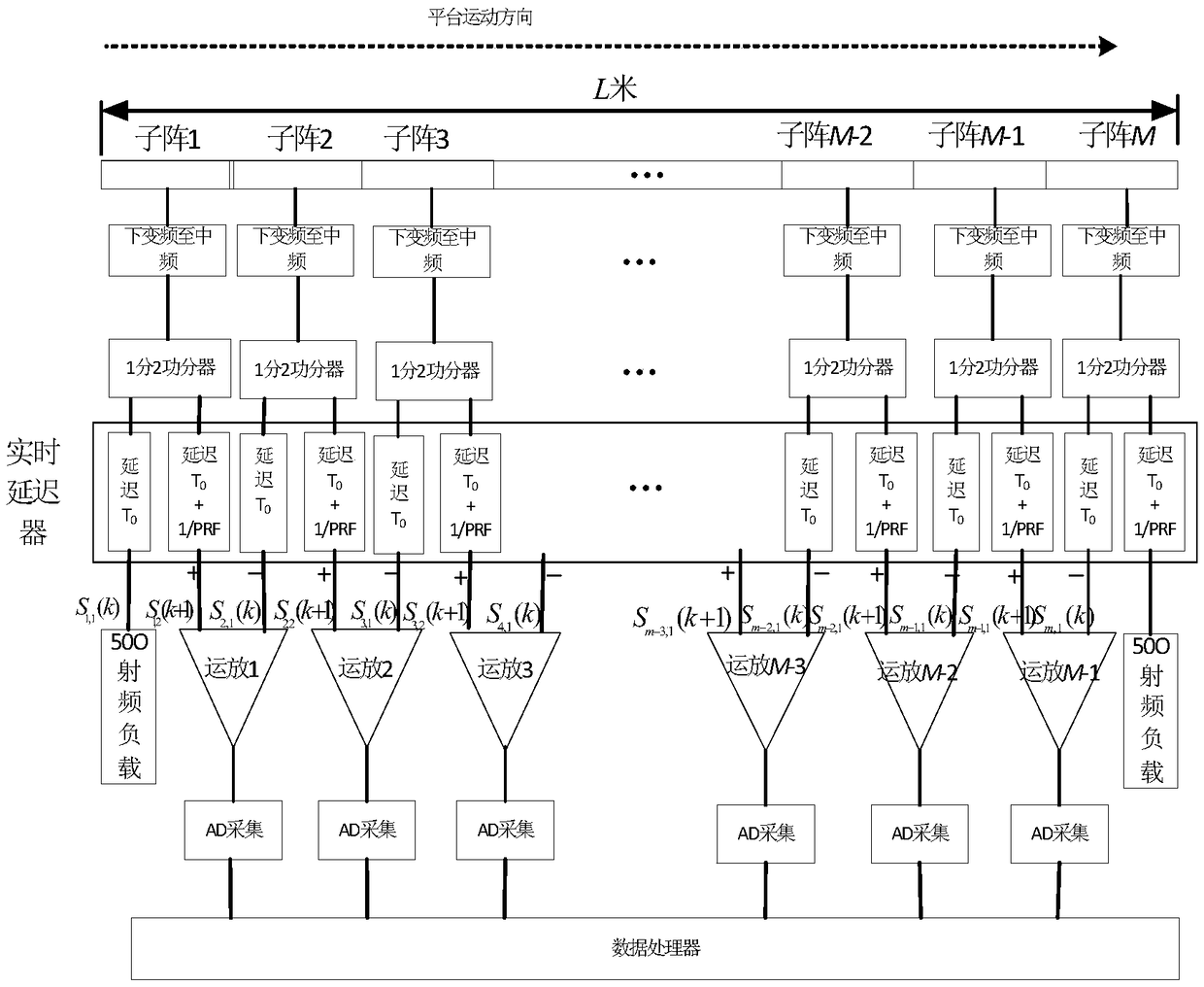 Space-based multi-channel moving target radar receiving and processing system