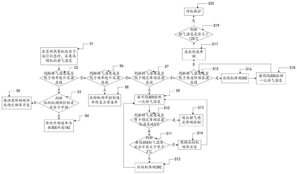 A Protection and Control Method for Excessive Exhaust Temperature of Inverter Heat Pump