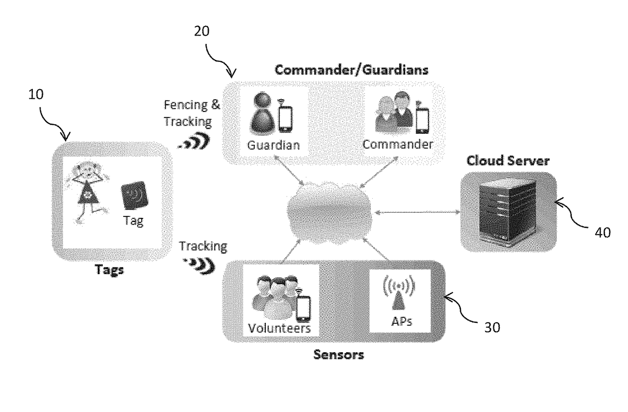 Object detection and tracking system