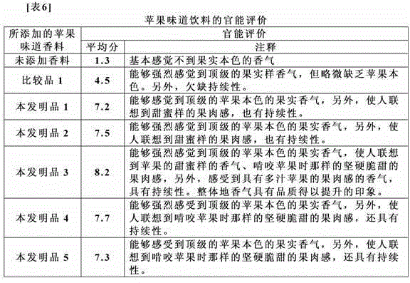 Apple flavor enhancement and apple flavor enhancement method