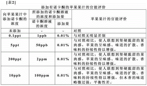 Apple flavor enhancement and apple flavor enhancement method