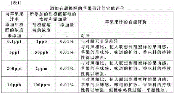 Apple flavor enhancement and apple flavor enhancement method