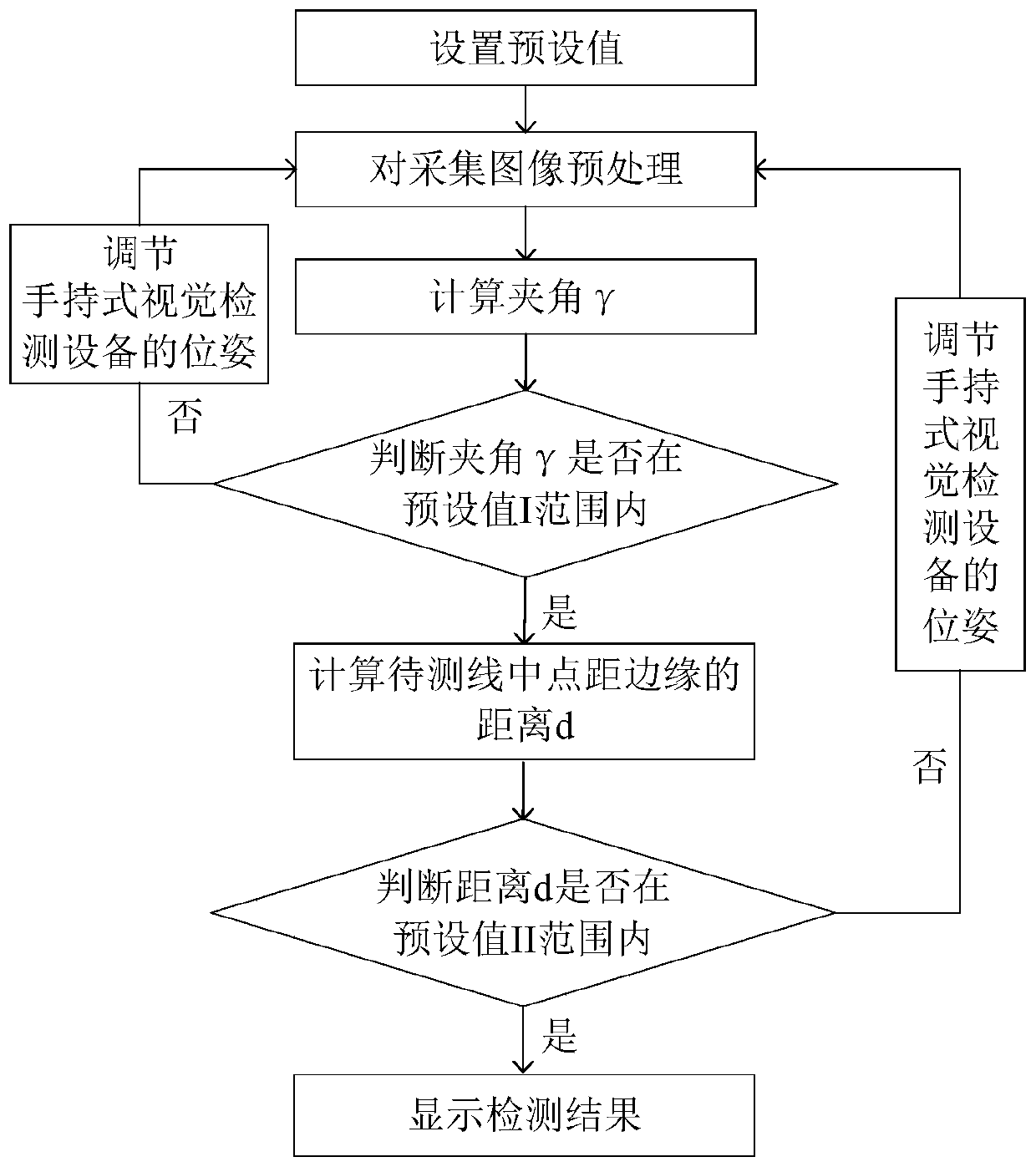 Handheld visual inspection device and pose detection method thereof