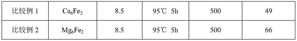 Adsorbent for efficiently adsorbing phosphate ions in water and preparation method thereof