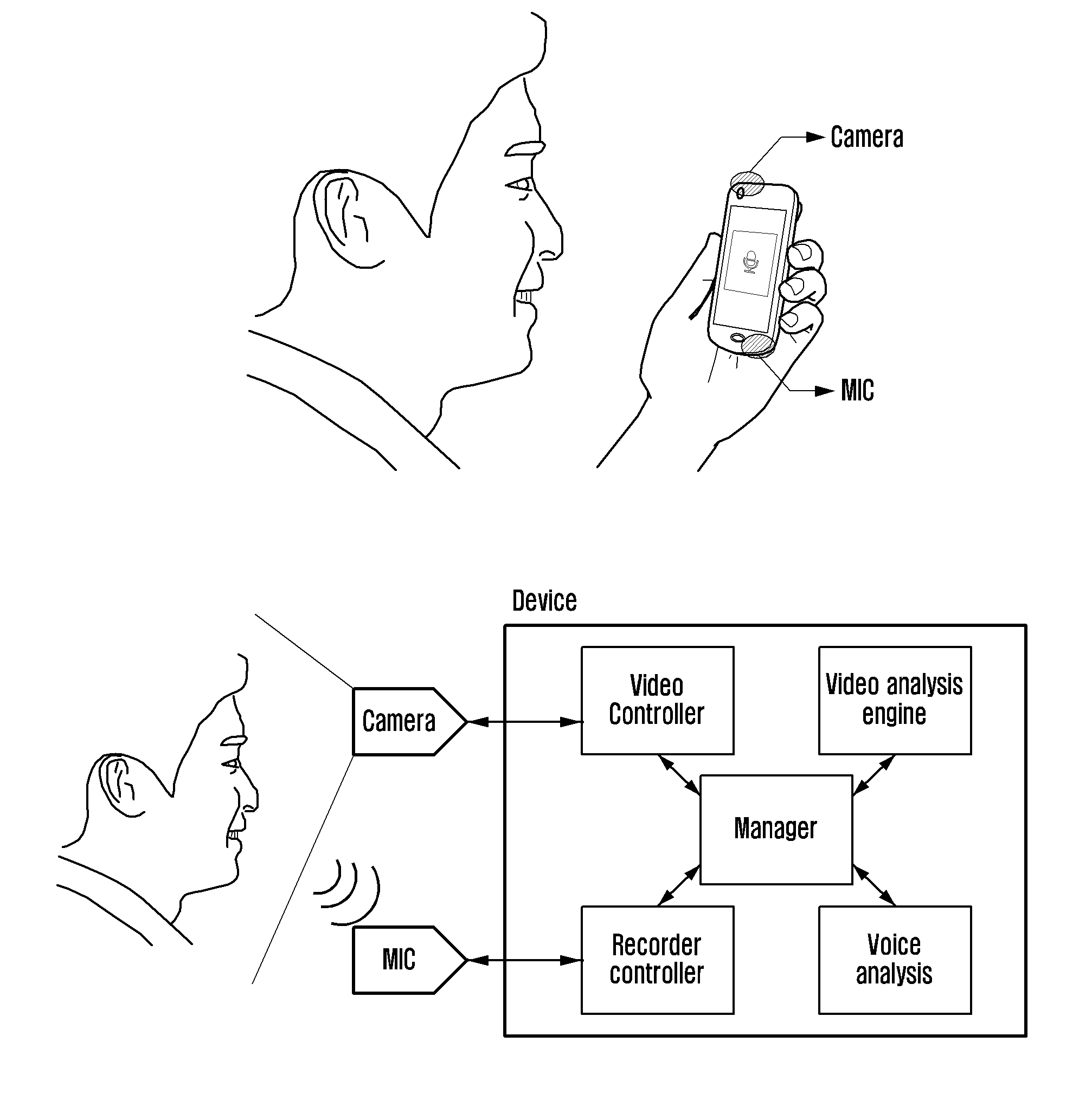 Voice recognition method and apparatus using video recognition