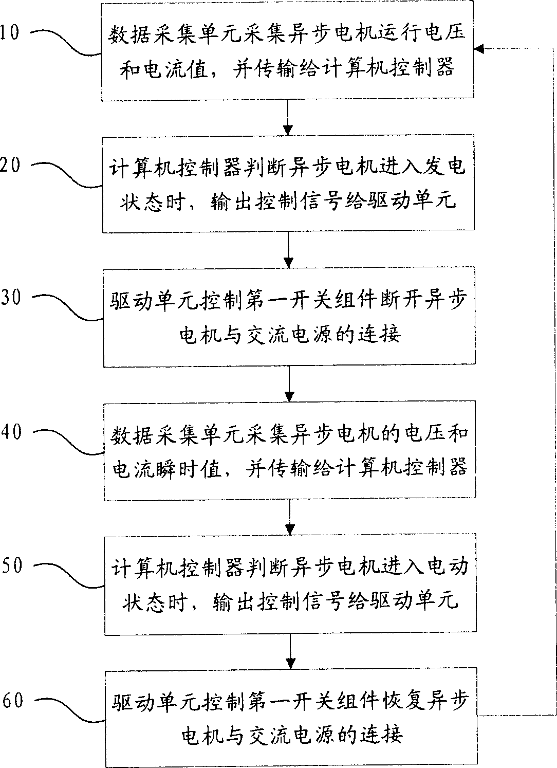 Energy-saving control method and apparatus for asynchronous motor of walking-beam pumping unit