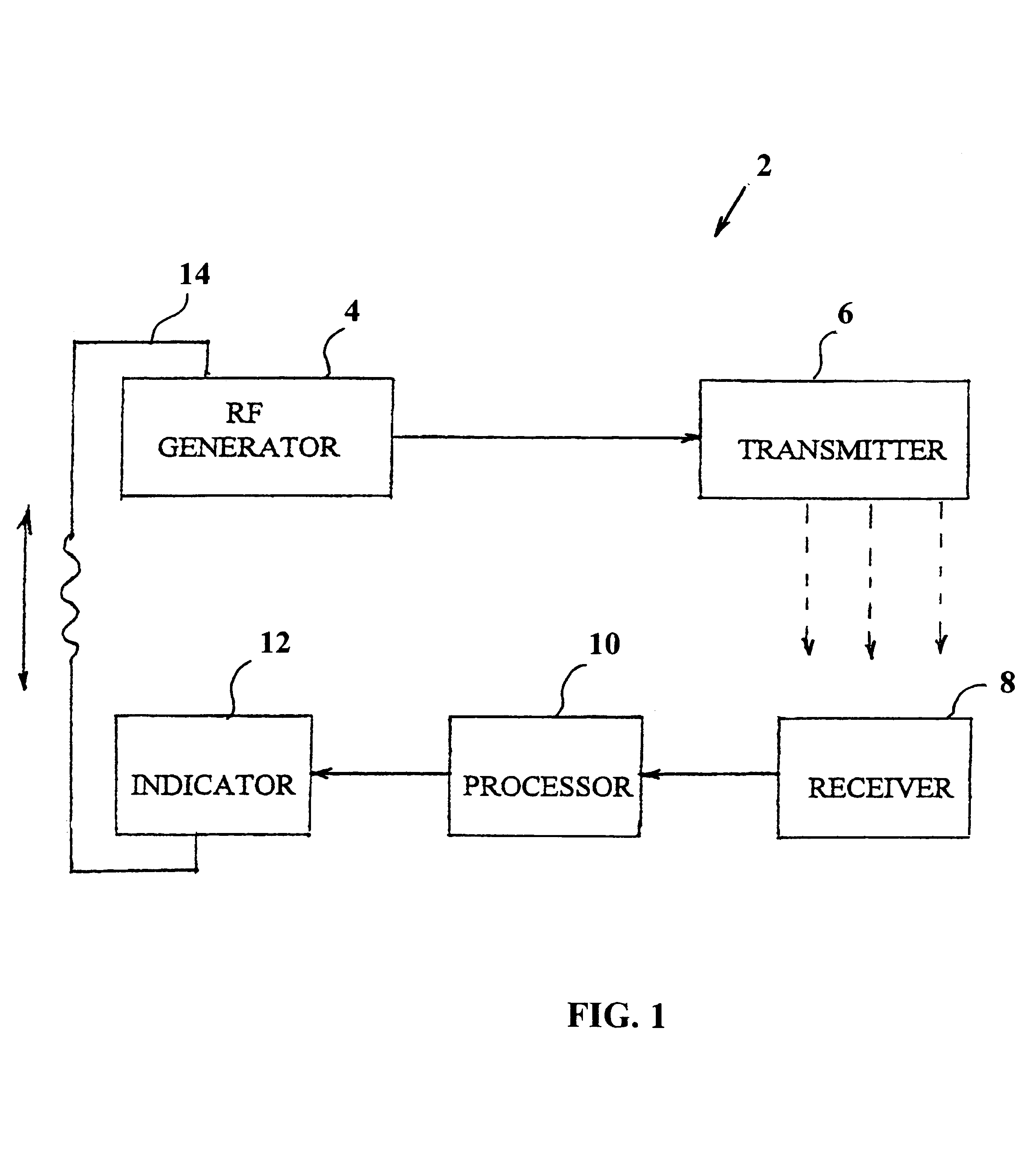 System and method for detecting the state of hydration of a living specimen