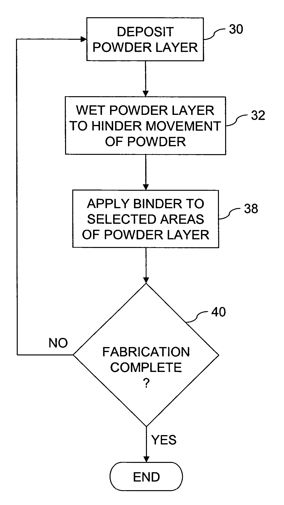 Fabricating a three-dimensional object