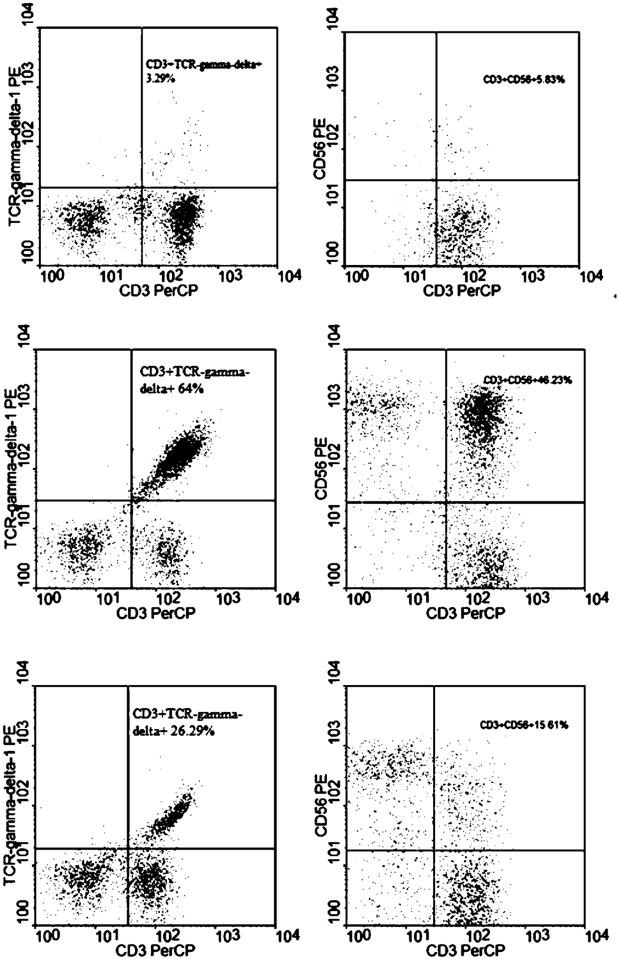 Method for jointly preparing car-vγ9vδ2t cells and car-nkt cells