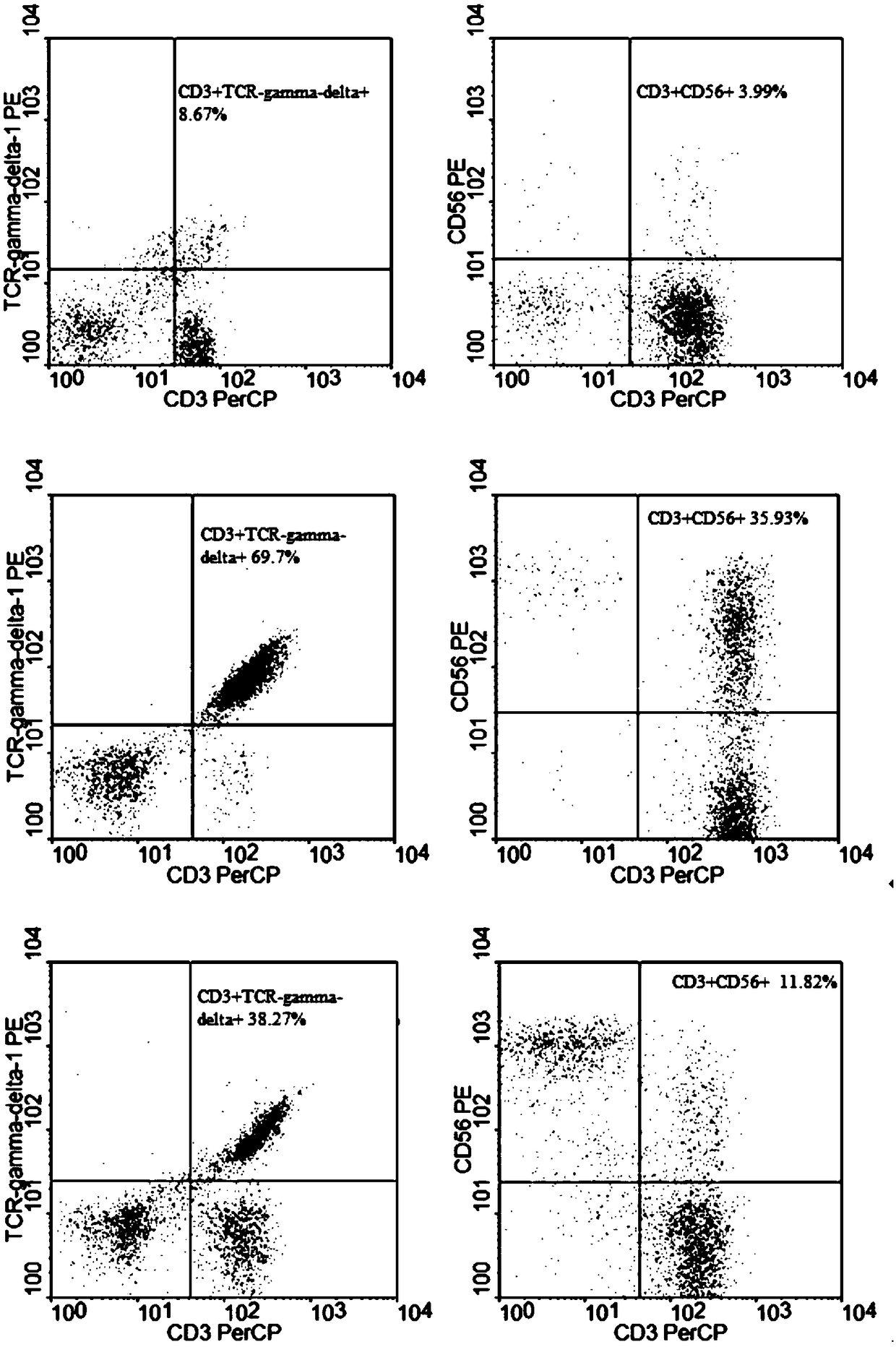 Method for jointly preparing car-vγ9vδ2t cells and car-nkt cells