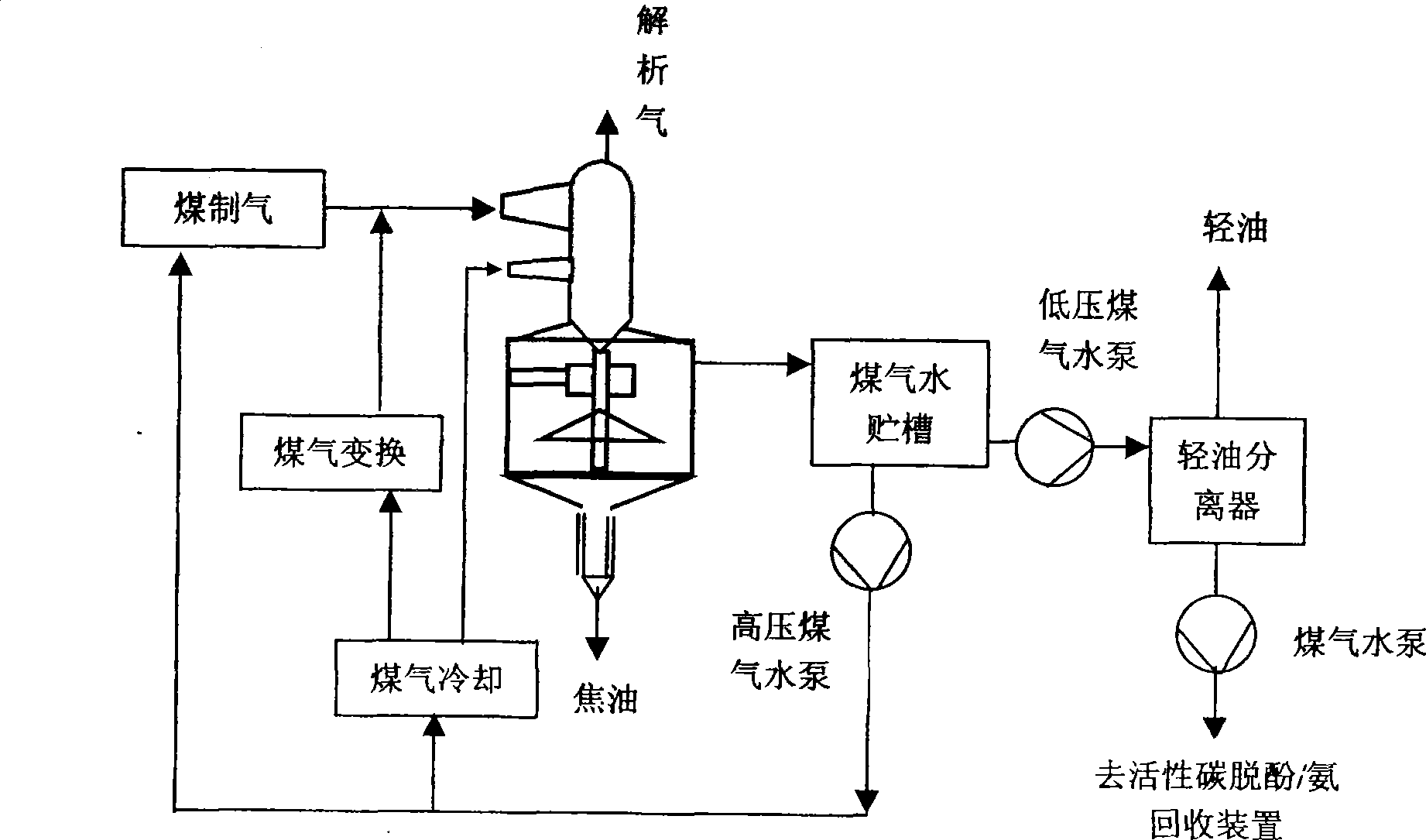 Process for treating gas water for producing gas by lurgi furnace