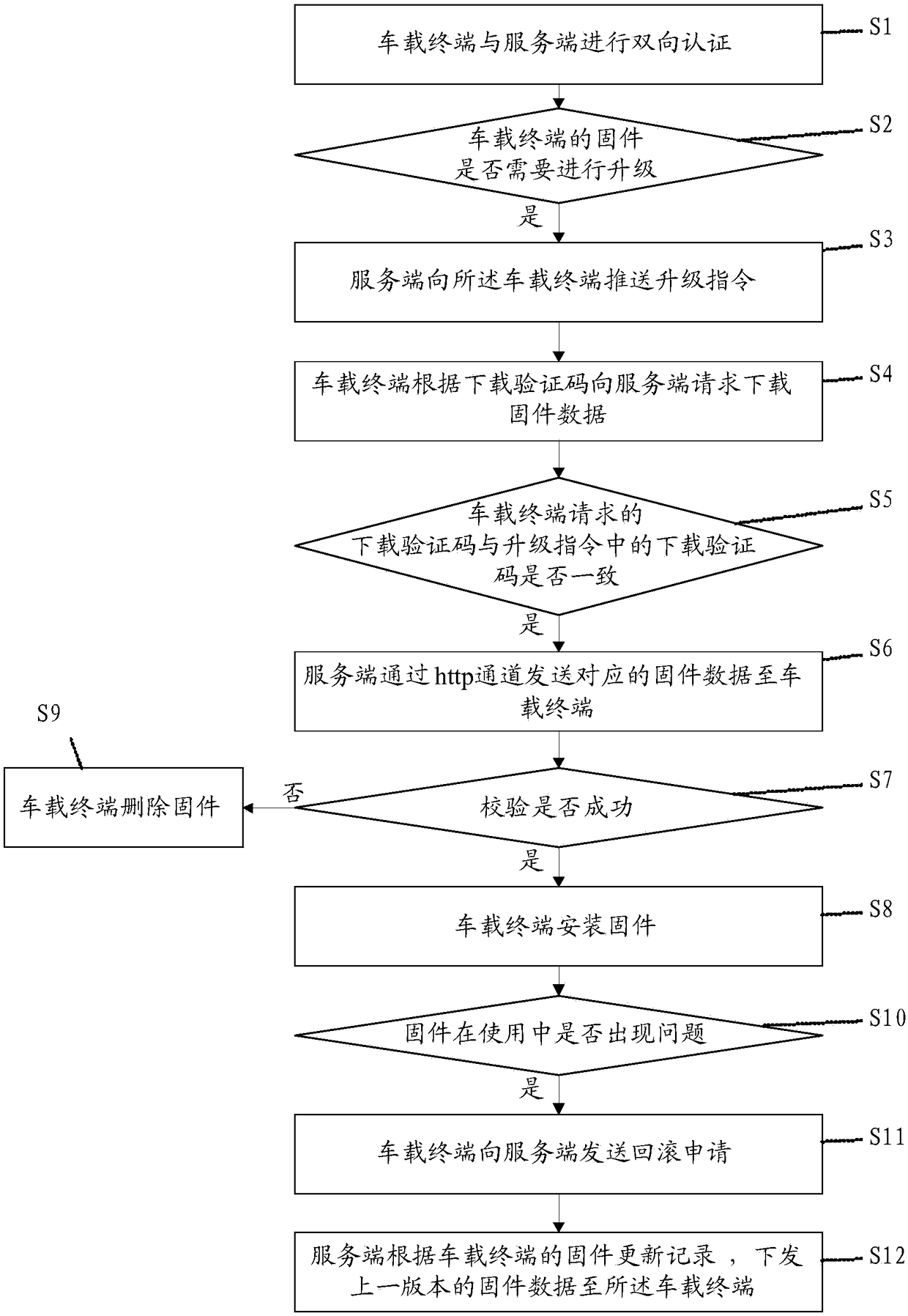 Air upgrade method of vehicle firmware, and computer readable storage medium