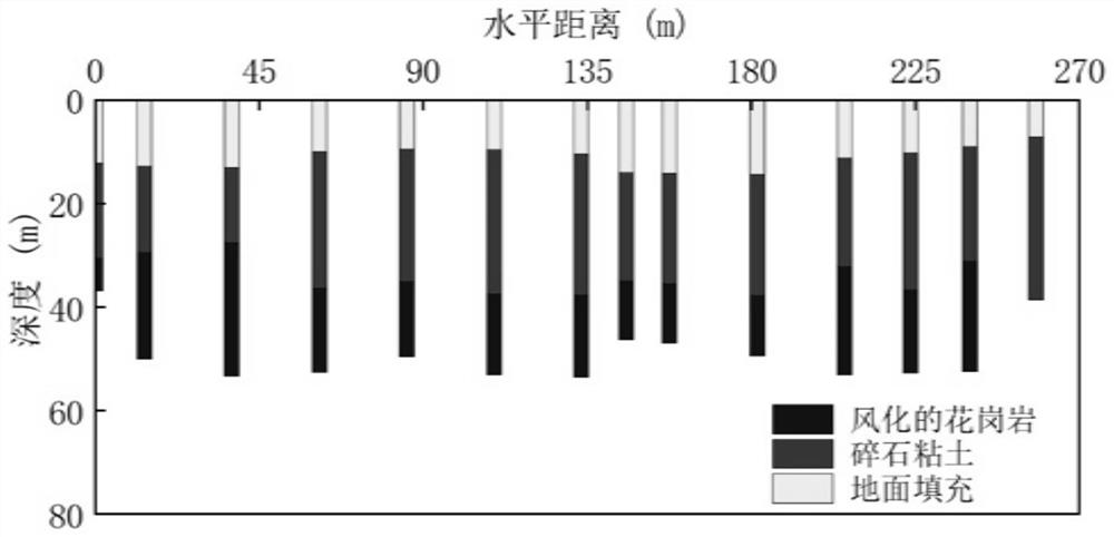 Method for depicting stratum profile based on small samples