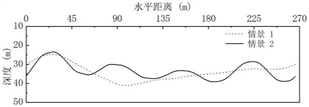 Method for depicting stratum profile based on small samples