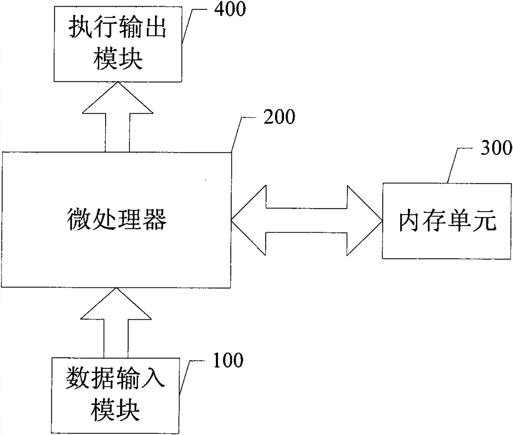 Collected data filter processing method and device