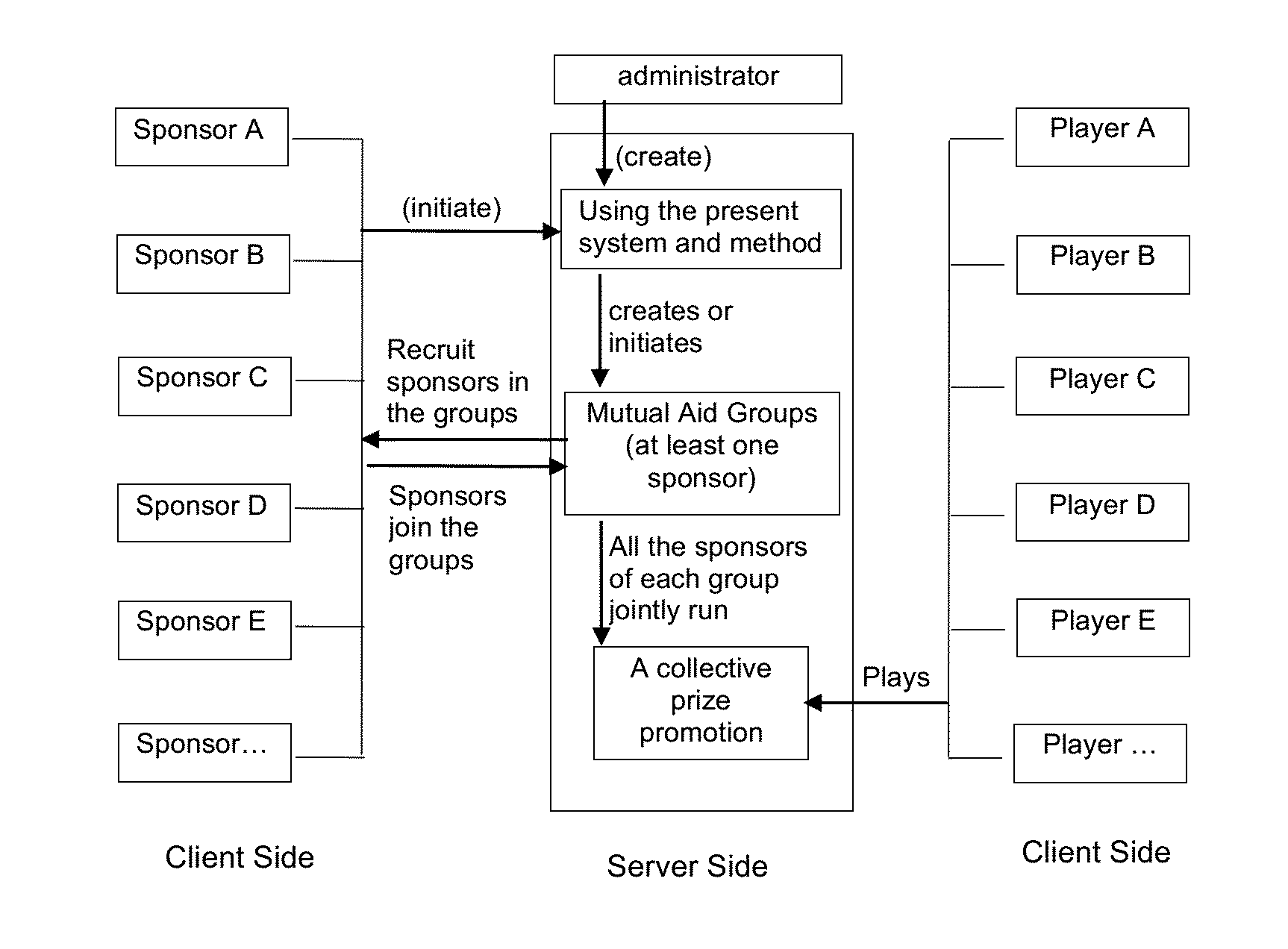 System and method for sharing a prize promotion