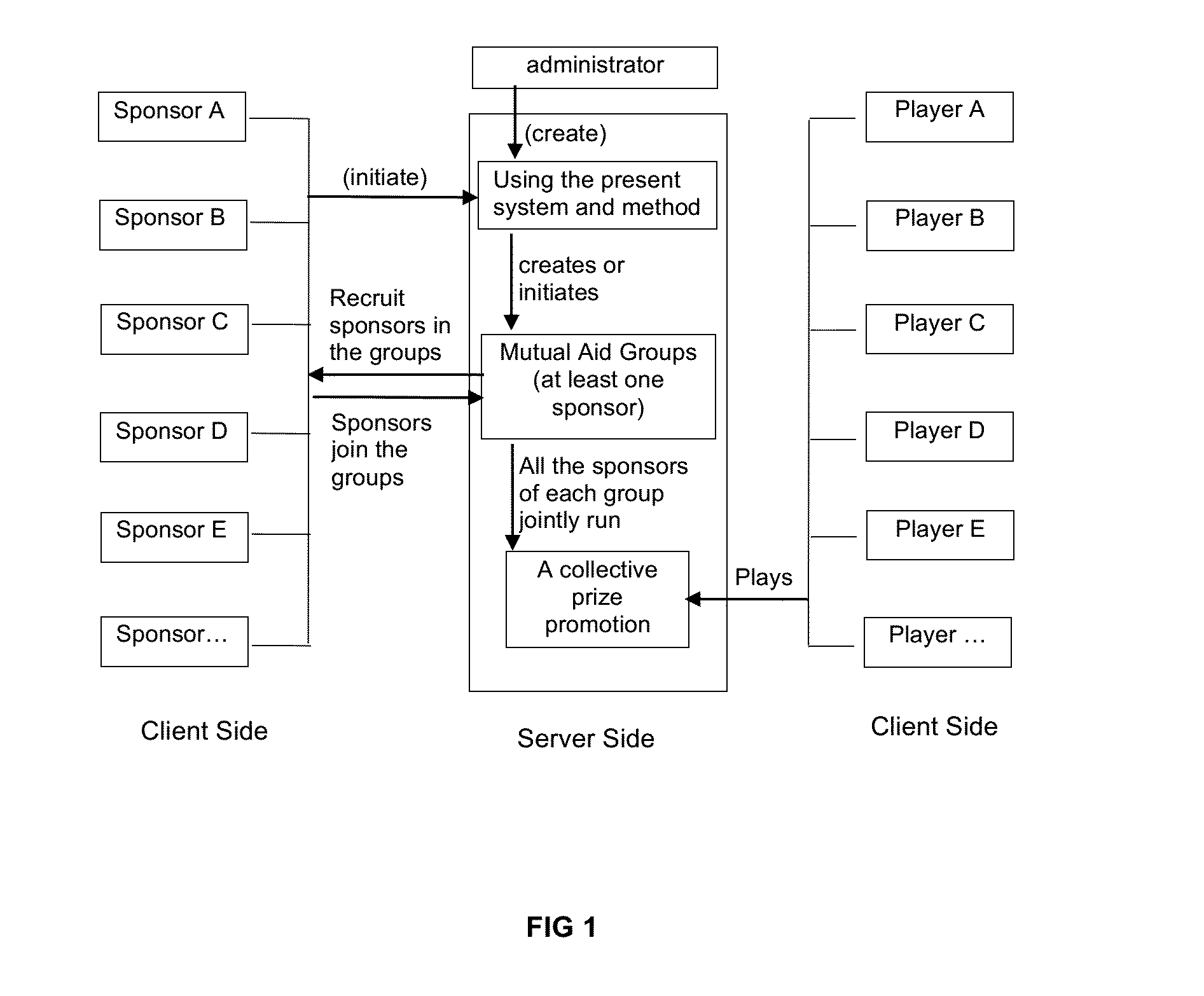 System and method for sharing a prize promotion