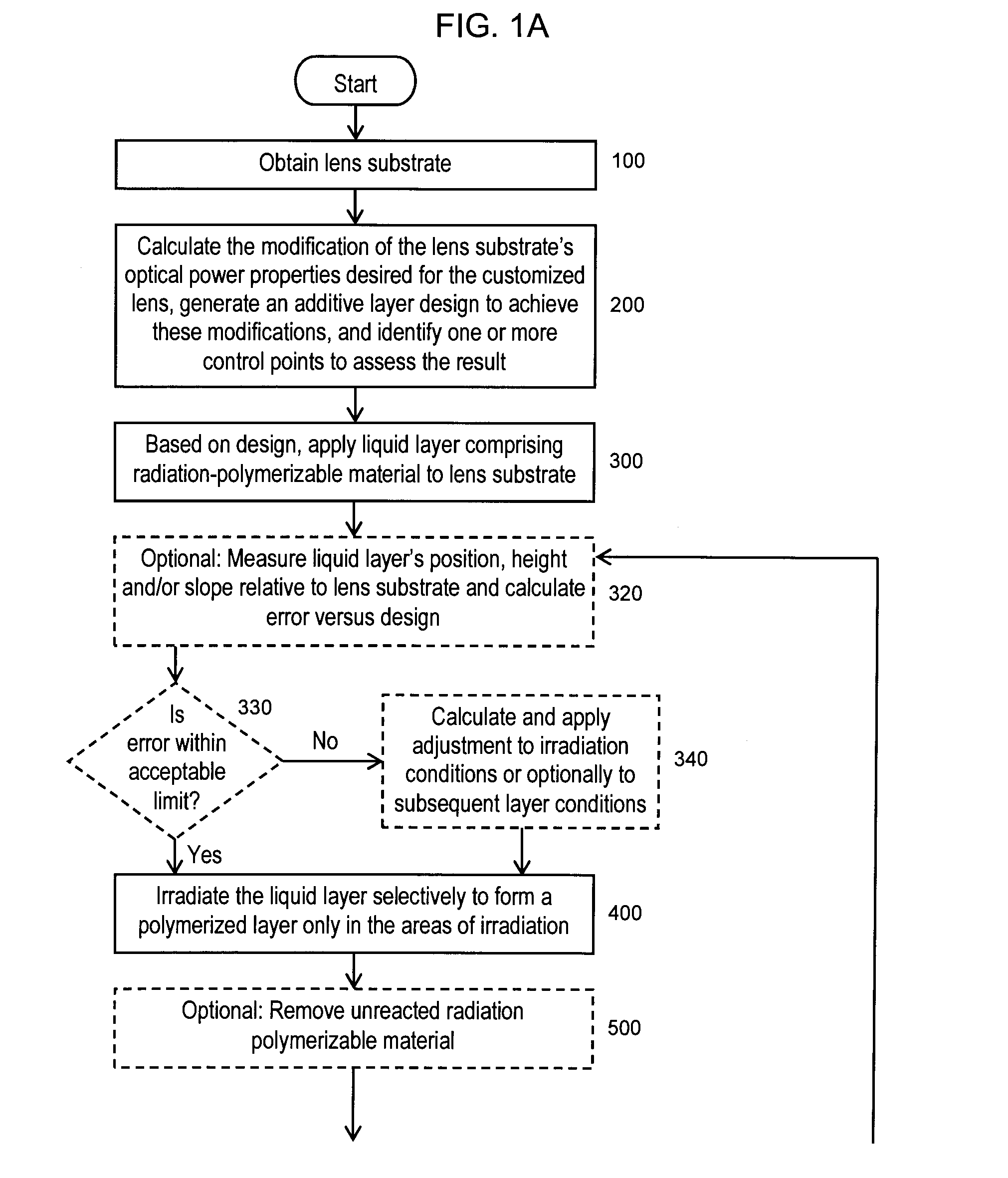 Eyewear lens production by multi-layer additive techniques