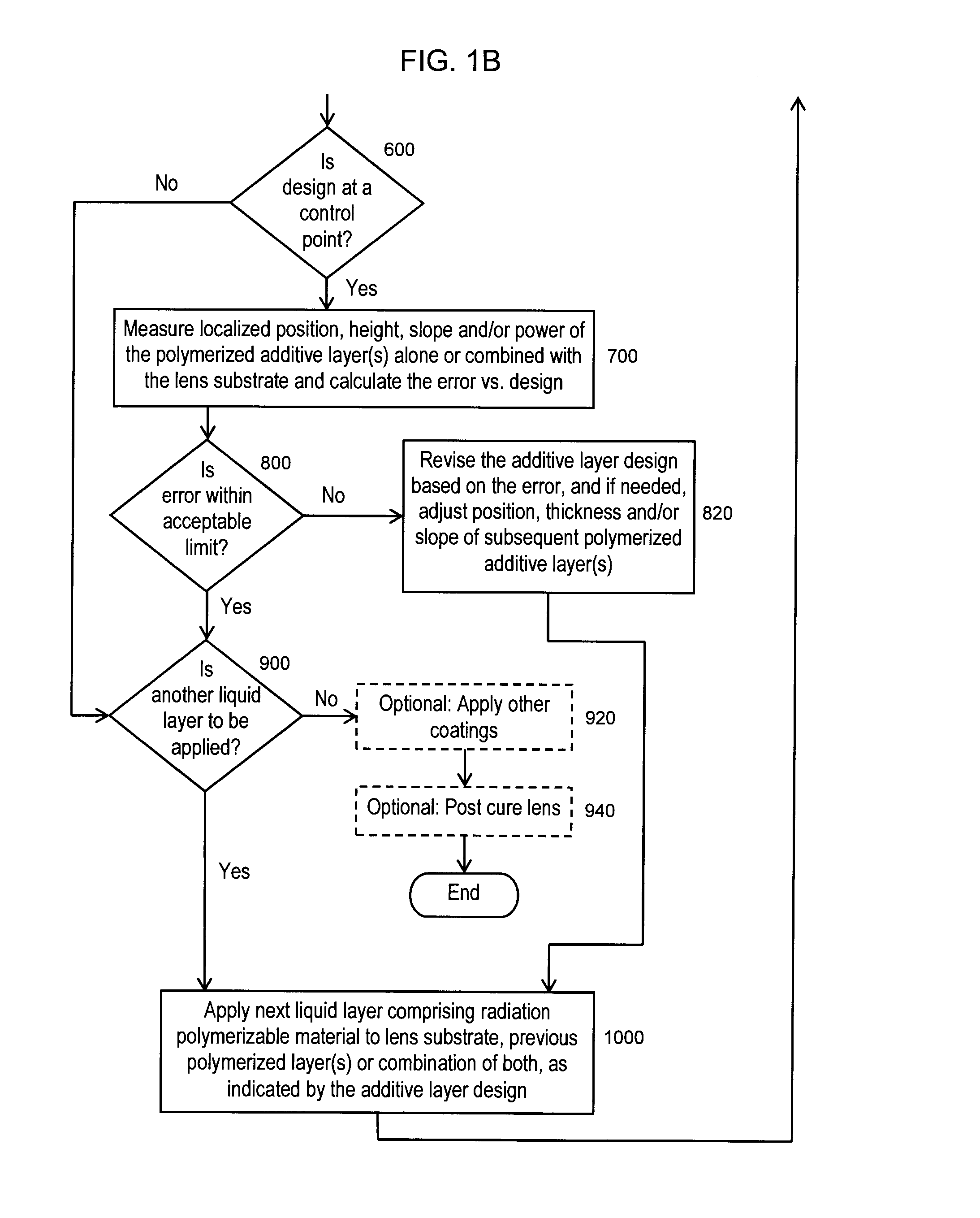 Eyewear lens production by multi-layer additive techniques