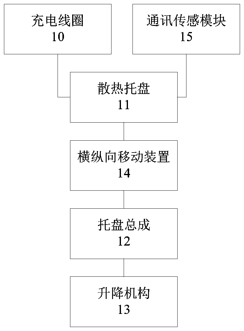 Wireless charging device, system and method