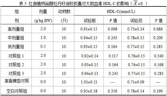 A kind of peony seed oil hypolipidemic soft capsule and its preparation method