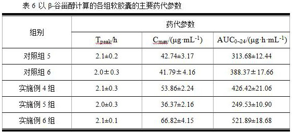 A kind of peony seed oil hypolipidemic soft capsule and its preparation method