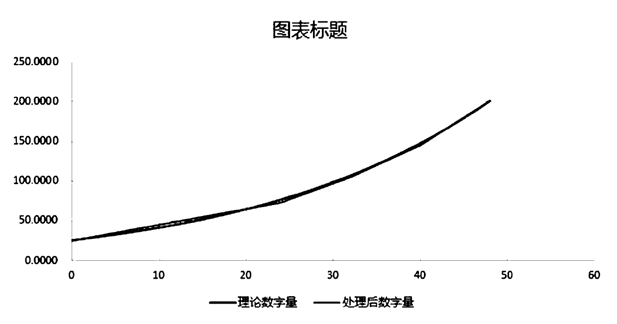 Thermistor data optimization method and device and storage medium