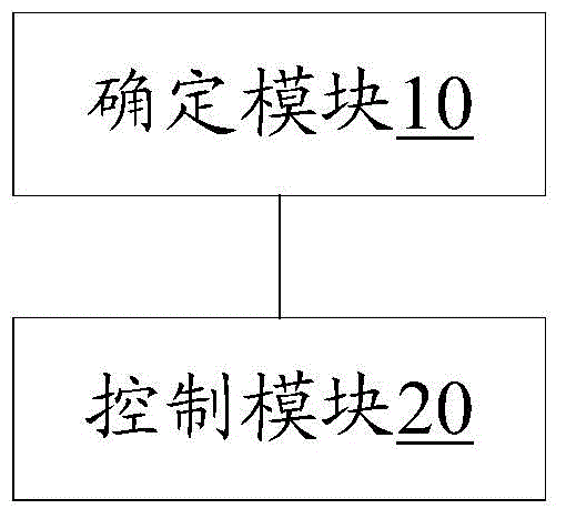 Method and device for controlling air output