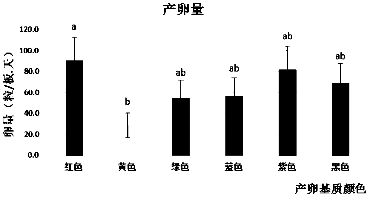 Composition for attracting hermetia illucens for concentrated oviposition and use method of composition