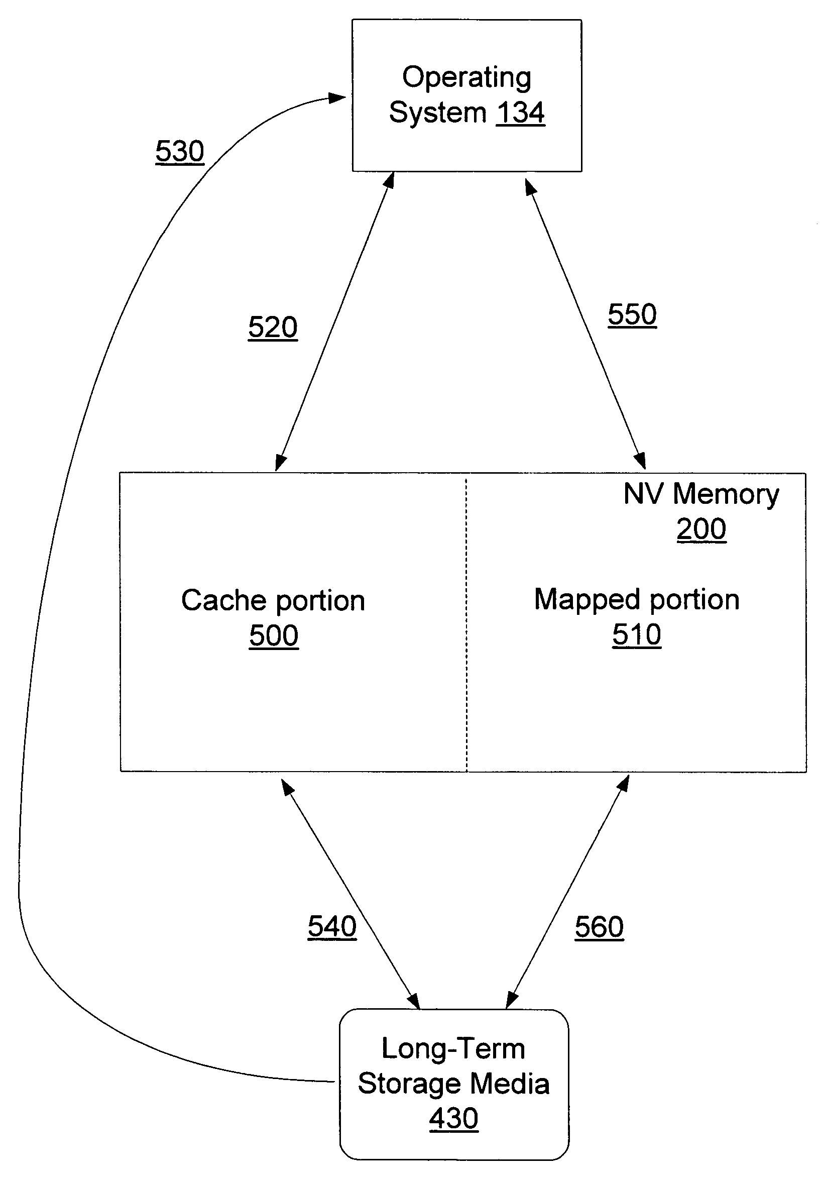 Non-volatile memory cache performance improvement