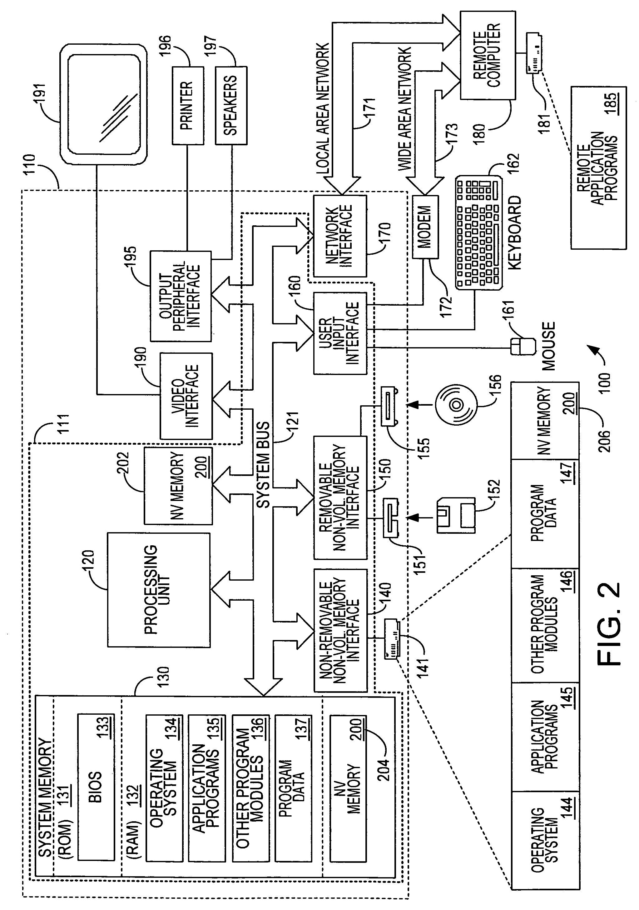 Non-volatile memory cache performance improvement