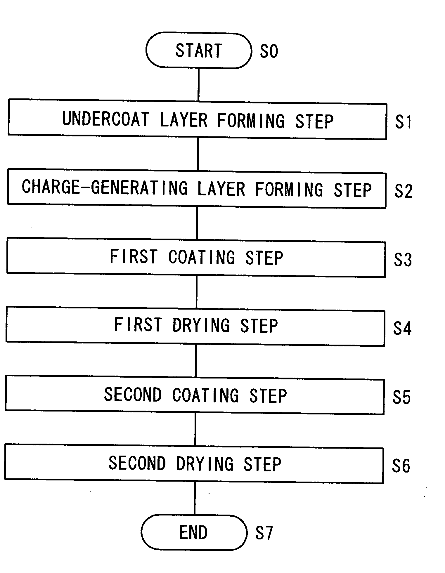 Method for producing electrophotographic photoreceptor, electrophotographic photoreceptor and image forming apparatus