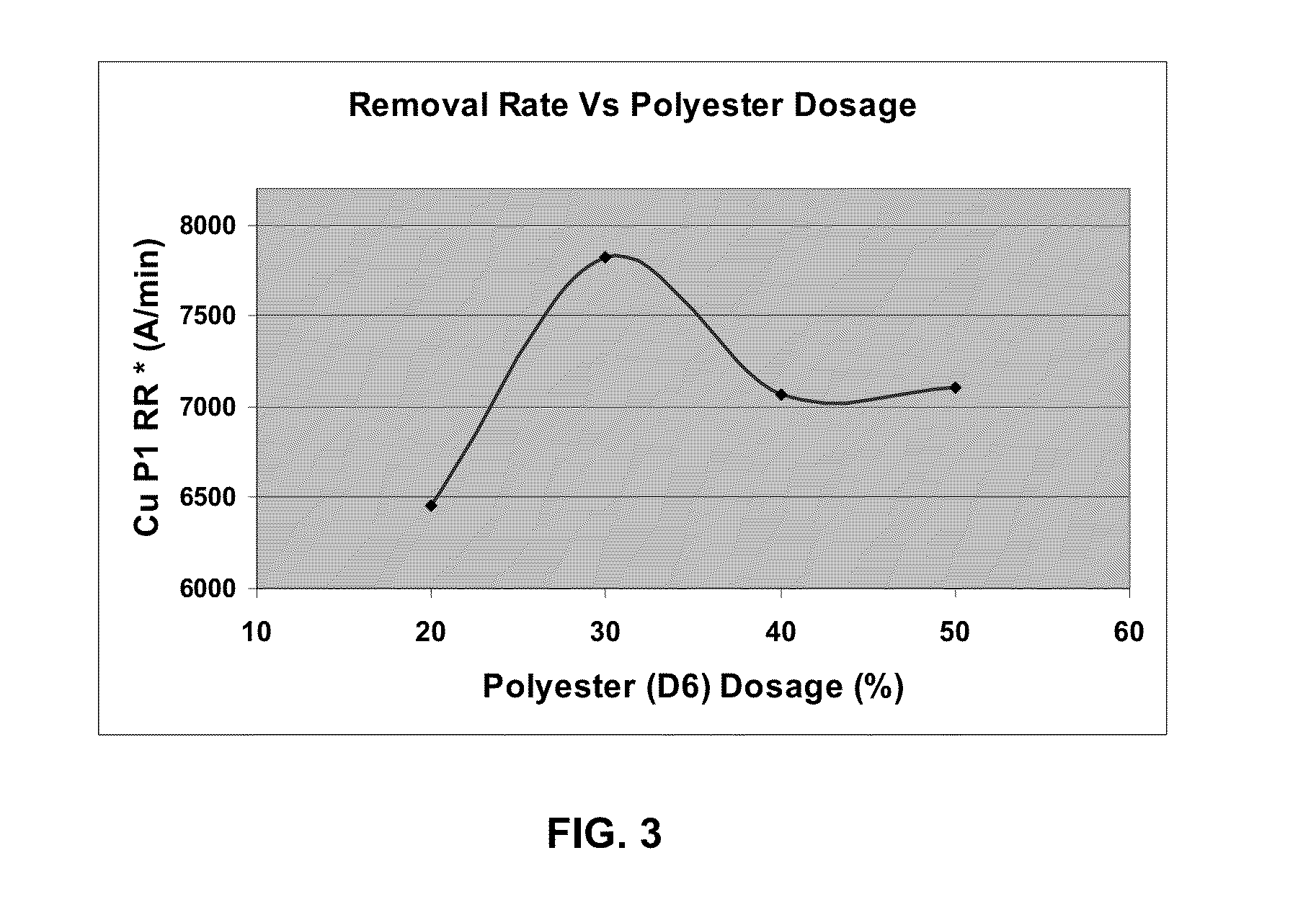 Polyurethane composition for cmp pads and method of manufacturing same