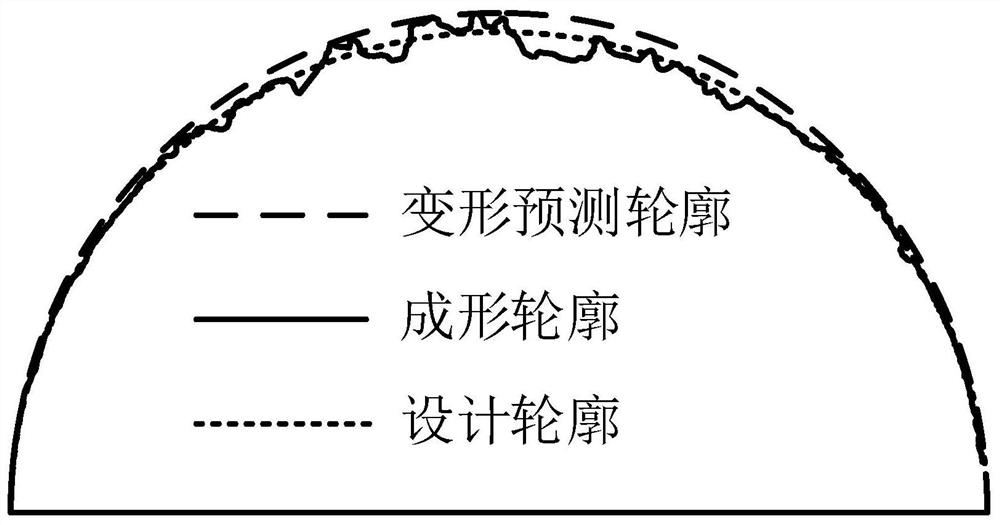 3D printing pipeline compensation design method based on residual stress correction