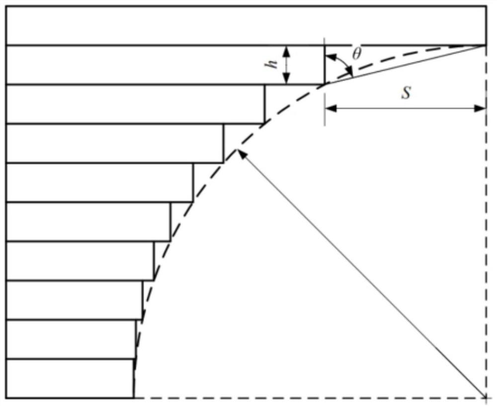 3D printing pipeline compensation design method based on residual stress correction