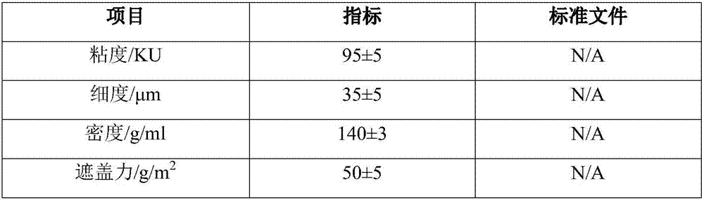 Environment-friendly FEVE (trifluorochloroethylene copolymer) fluorocarbon coating and preparation method thereof