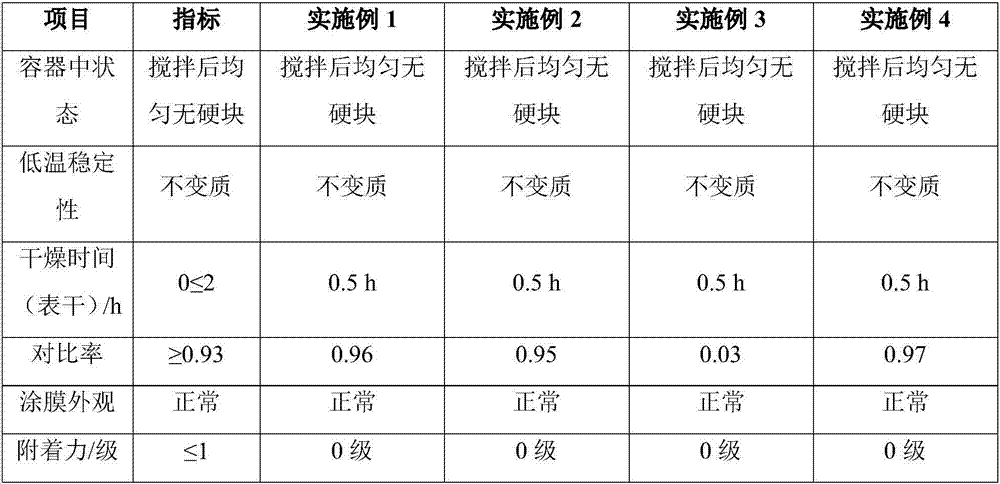 Environment-friendly FEVE (trifluorochloroethylene copolymer) fluorocarbon coating and preparation method thereof