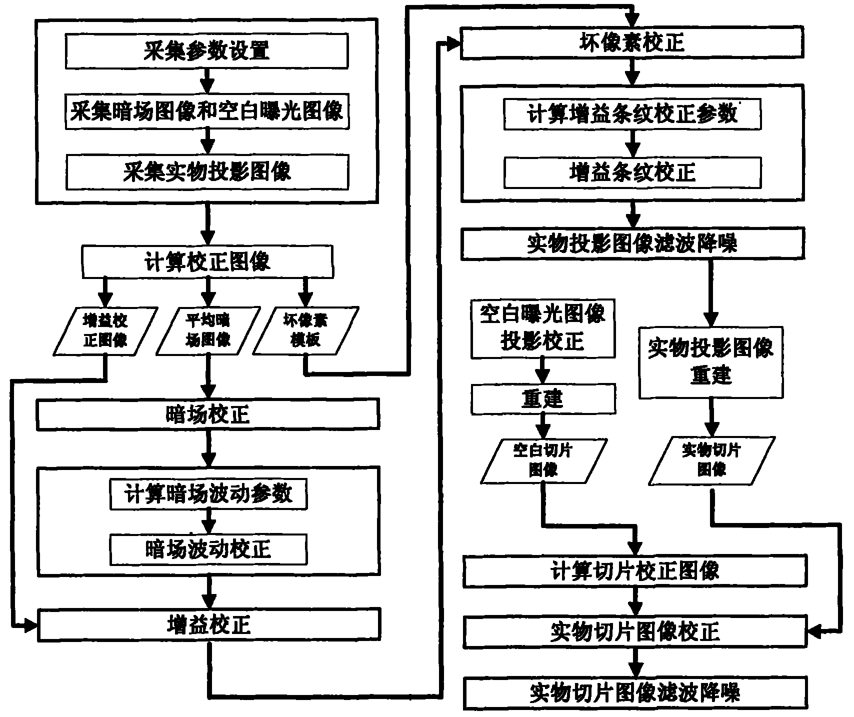 Cone-beam CT system plate detector image anti-interference calibration method